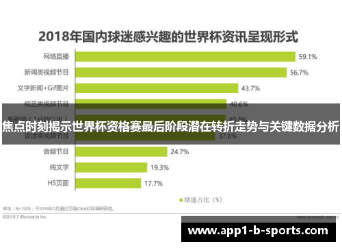 焦点时刻揭示世界杯资格赛最后阶段潜在转折走势与关键数据分析